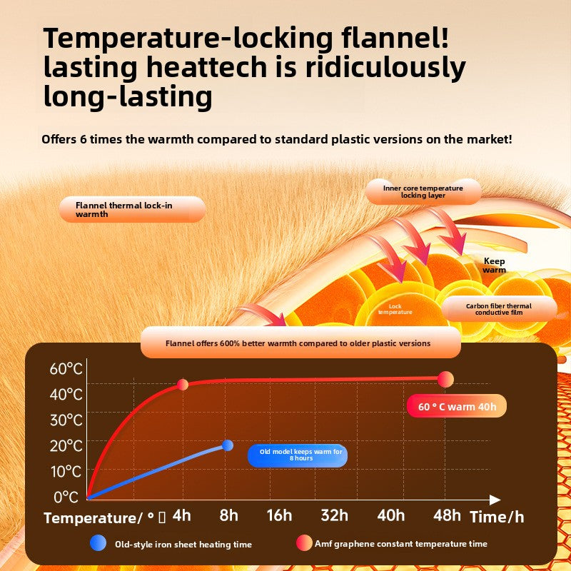 Smart-Temp Electric Hand Warmer